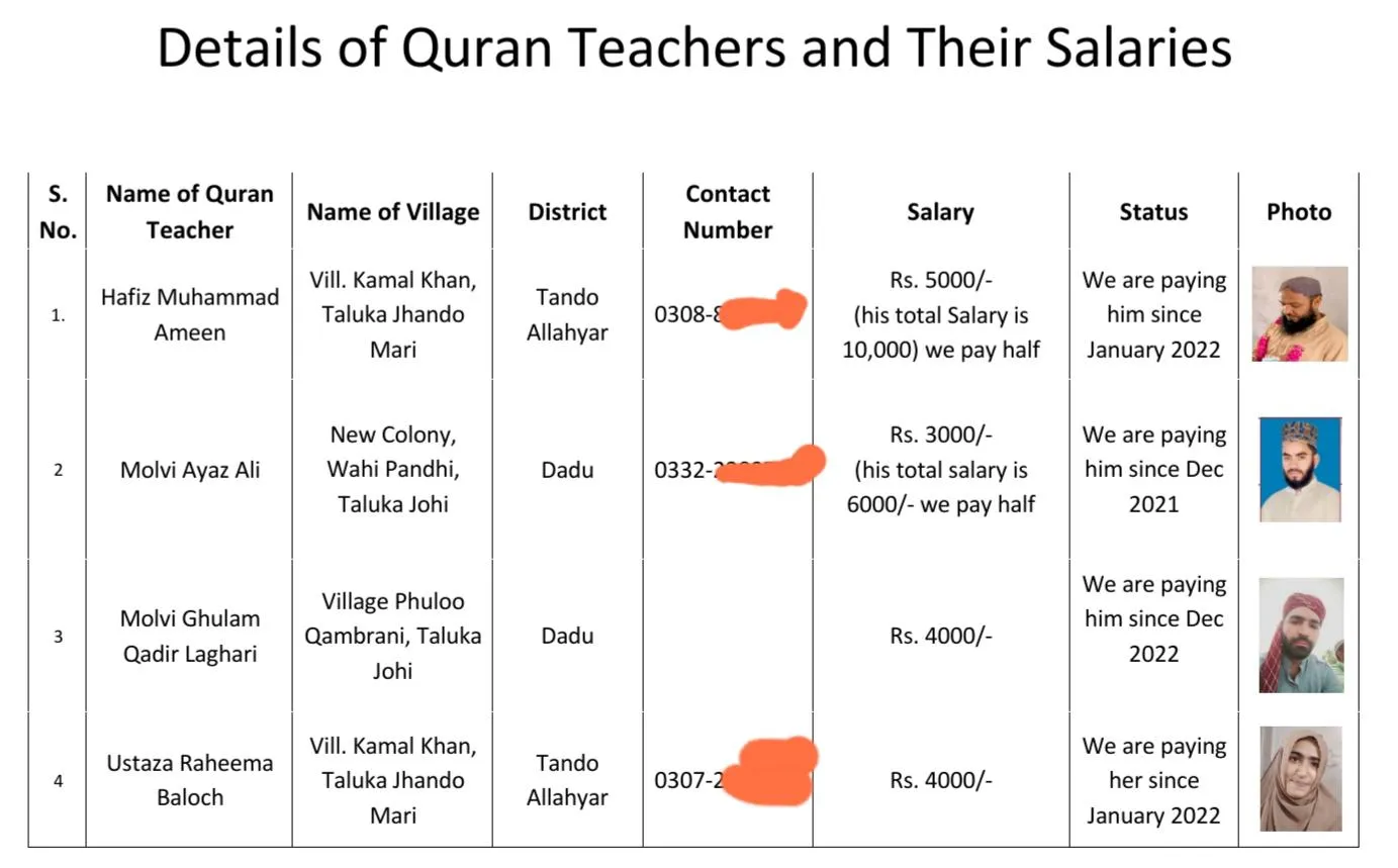 Hiring Teachers (Imam For a Mosque) Yearly Pay